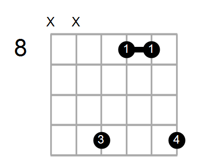Cm/C# Chord